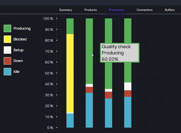 Processes report view